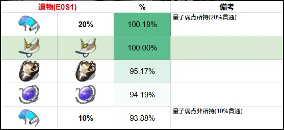 ファイノン 遺物 崩壊:スターレイル 崩スタ スタレ