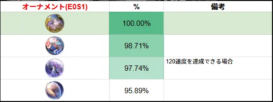 ファイノン オーナメント 最適 比較 崩壊:スターレイル 崩スタ スタレ