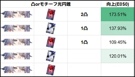 ファイノン 凸 2凸 おすすめ 比較 最適 比較 崩壊:スターレイル 崩スタ スタレ