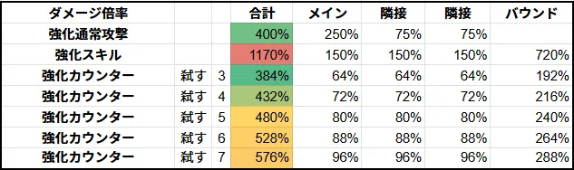 ファイノン 変身中 スキル カウンター 通常攻撃 差 回し方 スキル回し 解説 攻略 崩壊:スターレイル 崩スタ スタレ