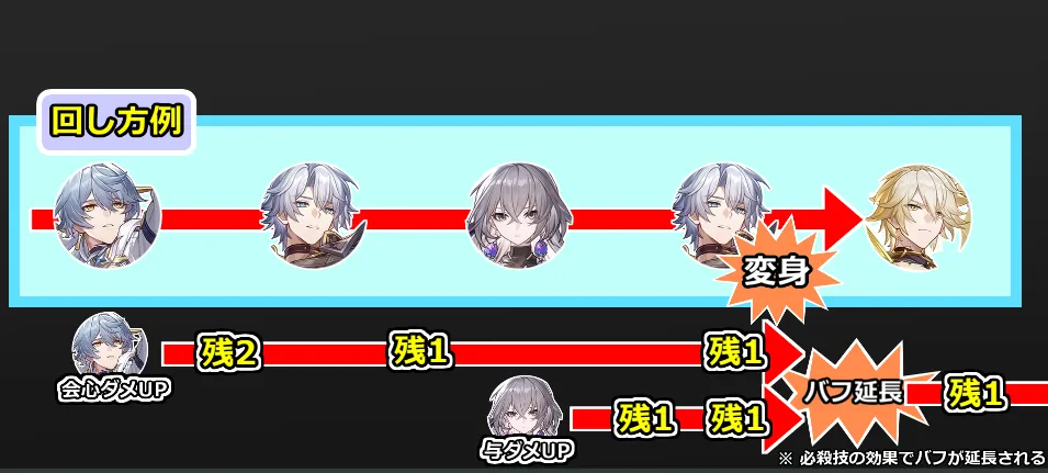 ファイノン 開幕 回し方 スキル回し 解説 パーティ チーム編成 最強 サンデー ブローニャ 攻略 崩壊:スターレイル 崩スタ スタレ