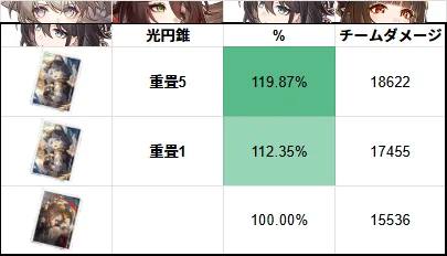 撃破編成 バトルパス 風を追う時 ナナシの勲功 崩壊スターレイル 崩スタ スタレ 検証 