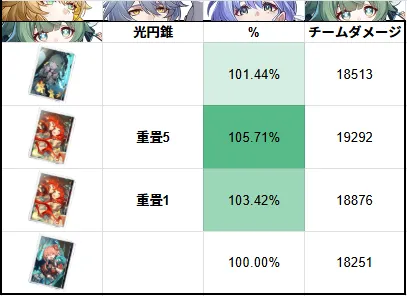 明日の明日まで ナナシの勲功 崩壊スターレイル 崩スタ スタレ 検証 