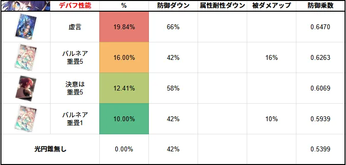 休日のバルネア大冒険 バトルパス光円錐 ナナシの勲功 崩壊スターレイル 崩スタ スタレ 検証 