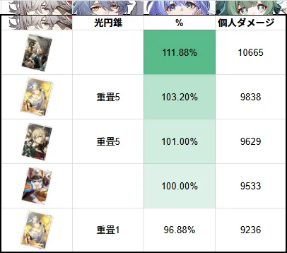 麦の香り漂う夢 バトルパス光円錐 ナナシの勲功 崩壊スターレイル 崩スタ スタレ 検証 