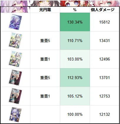 花は忘れない バトルパス光円錐 ナナシの勲功 崩壊スターレイル 崩スタ スタレ 検証 