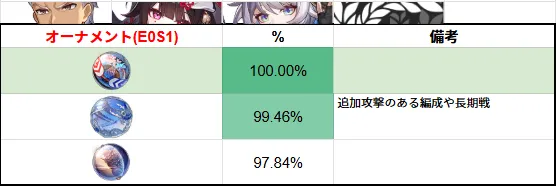 アーチャー オーナメント 比較 崩壊スターレイル 崩スタ スタレ