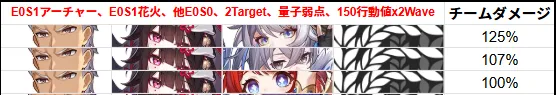 アーチャー サフェル 相性 チーム おすすめ パーティ 編成 使い方 崩壊スターレイル 崩スタ スタレ