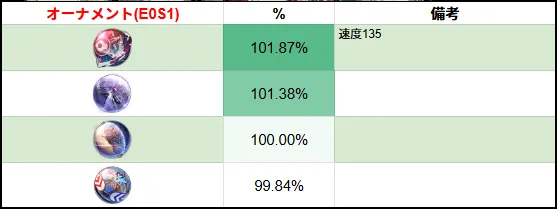 セイバー オーナメント 比較 崩壊スターレイル 崩スタ スタレ
