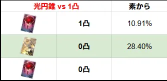 セイバー モチーフ依存度 1凸 比較 どっち サンデー 引き方 崩壊スターレイル 崩スタ スタレ