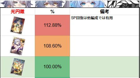 ケリュドラ 光円錐 武器 コラボ ガチャ 比較 ヘルタ 崩壊スターレイル 崩スタ スタレ
