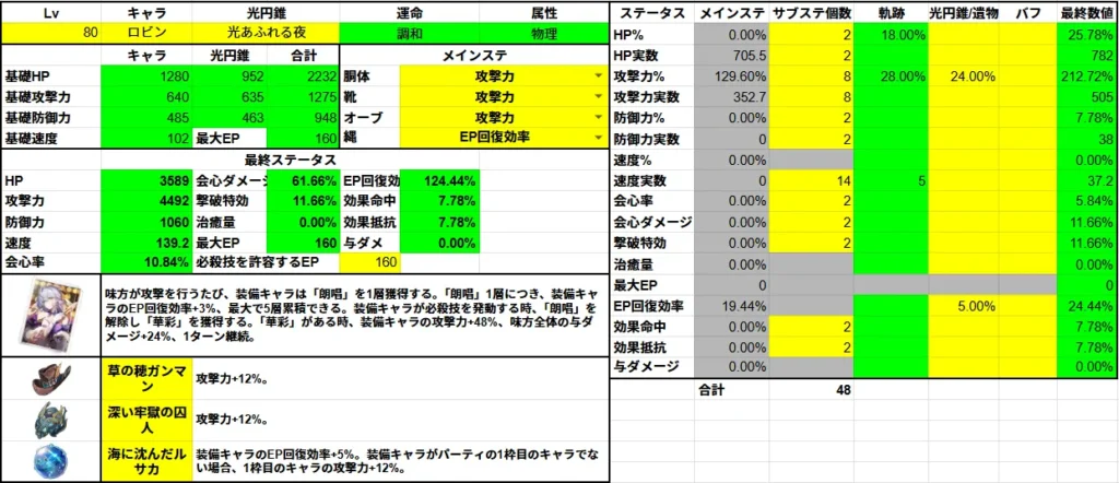 KQMS 崩壊スターレイル スタレ 崩スタ Keqingmains Standards 解説 ダメージ計算