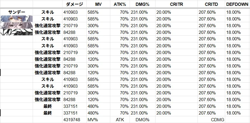 崩壊スターレイル スタレ 崩スタ ダメージ計算 やり方