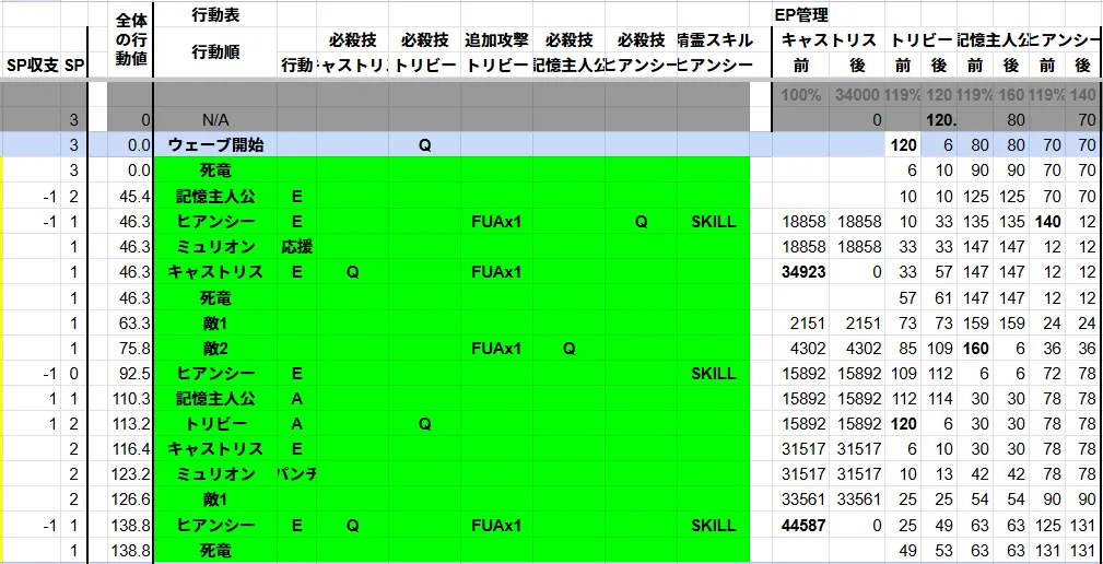 崩壊スターレイル スタレ 崩スタ ダメージ計算 Excel エクセル googleスプレッドシート ダメージシミュ コンボダメージ やり方