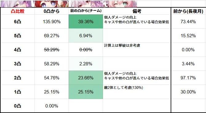 長夜月 ながよづき 凸 星魂 効果 崩壊スターレイル 崩スタ スタレ