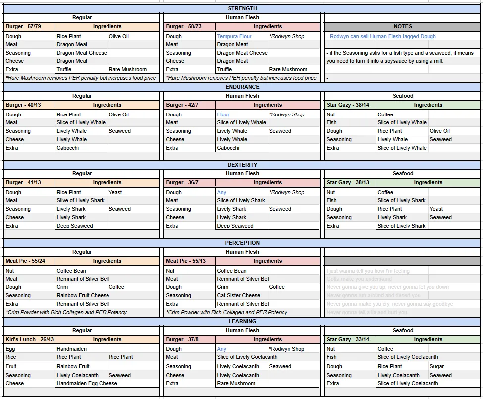 Elin 食事 レシピ 複製 最強 理論値
