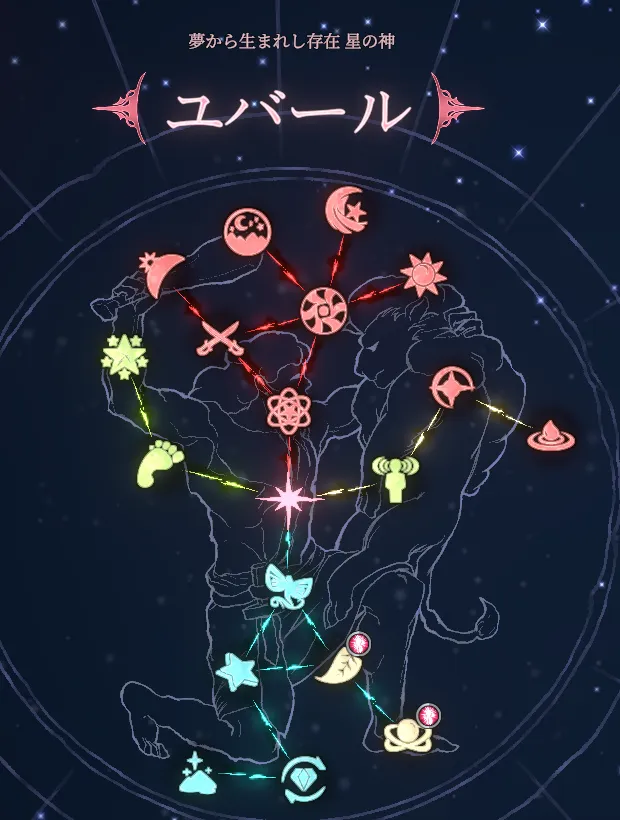 Shape of Dreams ユバール ビルド 悪夢 攻略 星座