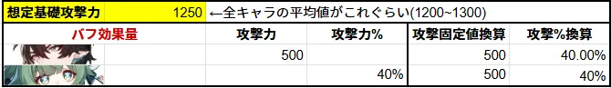 丹恒 騰荒 タンコウ トウコウ フォフォ 比較