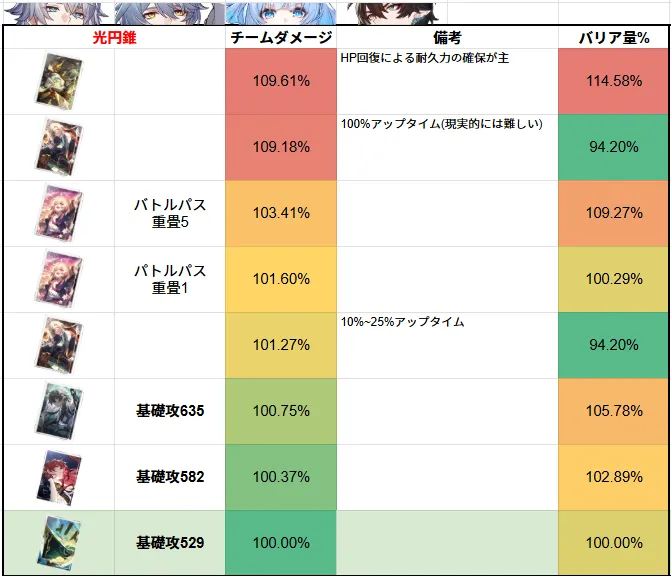 丹恒 騰荒 タンコウトウコウ 光円錐 こうえんすい