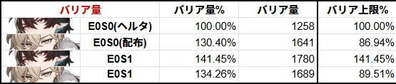 丹恒 騰荒 タンコウ トウコウ アベンチュリン 比較