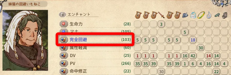 Elin 完全回避 100% 妹猫 アルウード  最強 ペット 