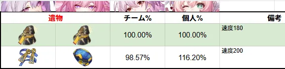キュレネ ビルド 遺物 オーナメント 崩壊スターレイル スタレ 崩スタ