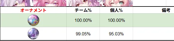 キュレネ ビルド 遺物 オーナメント 崩壊スターレイル スタレ 崩スタ