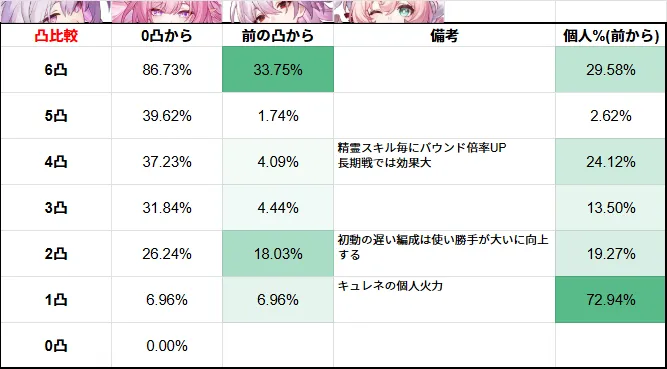 キュレネ 凸 星魂 餅 どっち 崩壊スターレイル スタレ 崩スタ