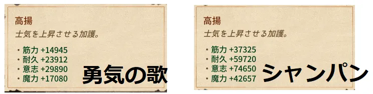 Elin 勇気の歌 シャンパンコール 比較 エリン 攻略 Wiki