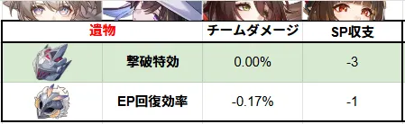 ダリア 遺物 鷹4 比較 崩壊スターレイル 崩スタ スタレ