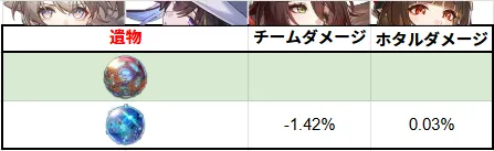 ダリア オーナメント ルサカ 鋳煉宮 比較 崩壊スターレイル 崩スタ スタレ
