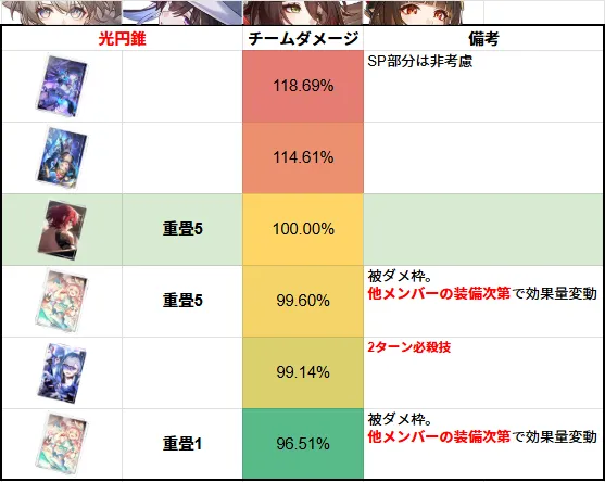 ダリア 光円錐 餅 こうえんすい 武器 ぶき ガチャ
