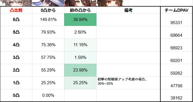 ダリア 凸 星魂 餅 どっち 崩壊スターレイル スタレ 崩スタ