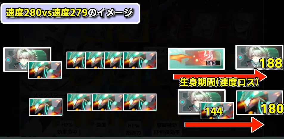 ホタル ダリア 速度調整 3回行動 崩壊スターレイル 崩スタ スタレ