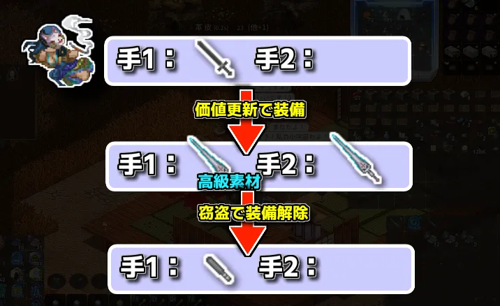 Elin エリン 庭の主 ホーリーランス 受け取ってくれない