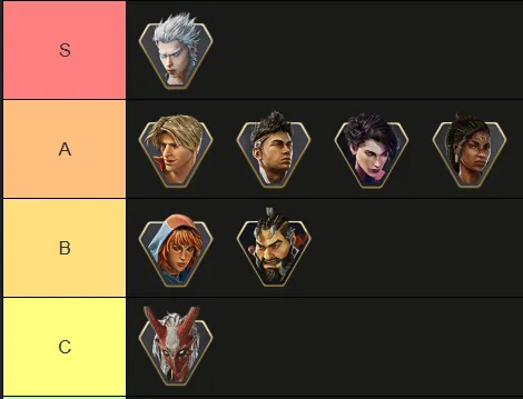 highguard ハイガード ティアリスト 最強キャラ ランキング tier 