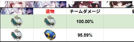 爻光 コウコウ 遺物 装備 崩壊スターレイル 崩スタ スタレ 