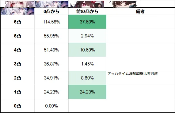 爻光 コウコウ 星魂 餅 どっち 崩壊スターレイル スタレ 崩スタ
