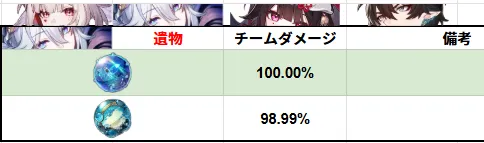 爻光 コウコウ 遺物 装備 崩壊スターレイル 崩スタ スタレ 