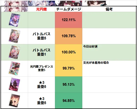 火花 ひばな 装備 光円錐 こうえんすい 比較 崩壊スターレイル 崩スタ スタレ 