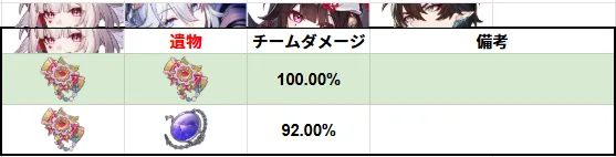 火花 ひばな 遺物 装備 崩壊スターレイル 崩スタ スタレ 攻略 