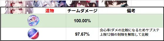 火花 ひばな オーナメント 装備 崩壊スターレイル 崩スタ スタレ 攻略 