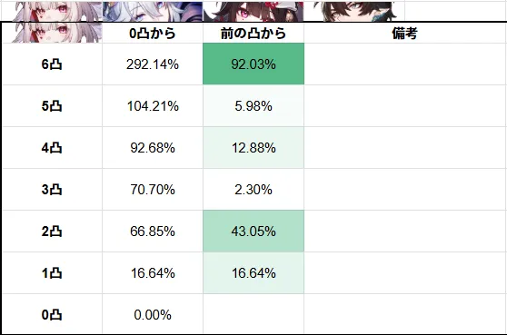 火花 ひばな 星魂 餅 どっち 崩壊スターレイル スタレ 崩スタ