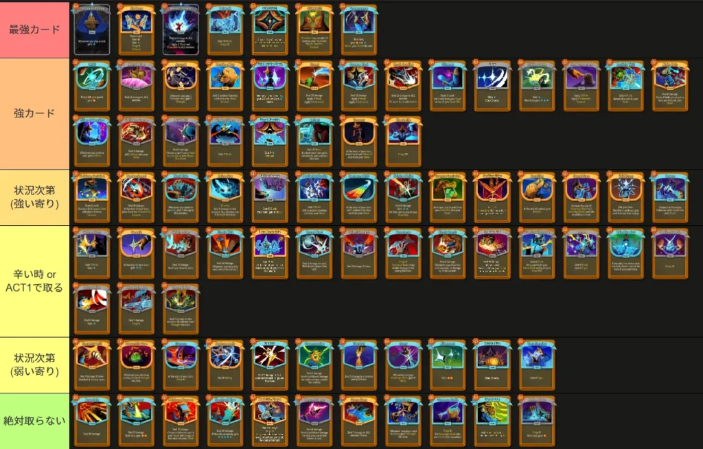 スレスパ2 Slay the Spire2 リージェント カード ティアリスト A10 最高難易度 アセ アセンション