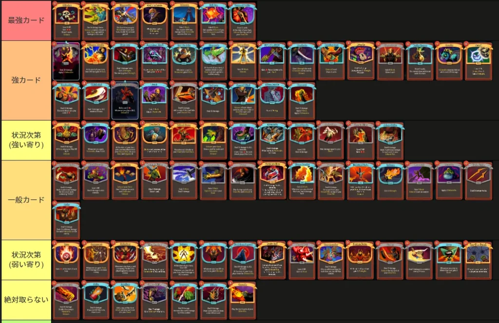 スレスパ2 Slay the Spire2 アイアンクラッド カード ティアリスト A10 最高難易度 アセ アセンション