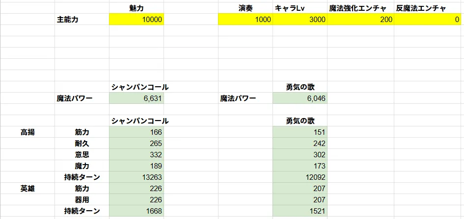 Elin エリン 勇気の歌 シャンパンコール 計算式 考察 比較