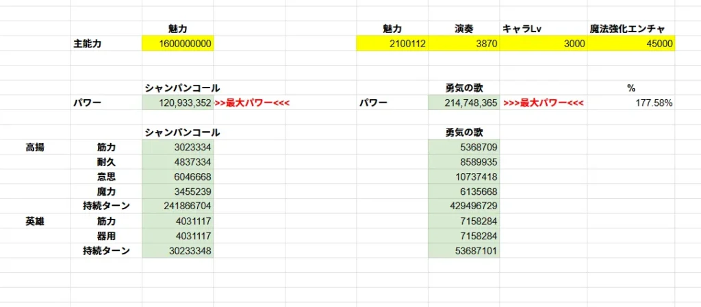Elin エリン 勇気の歌 シャンパンコール 計算式 魅力 演奏スキル バフ 魔法強化 反魔法粒子